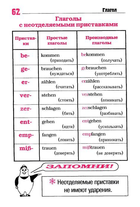 Грамматика и правила