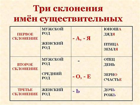 Значение и склонение фамилии Тесан в русском языке