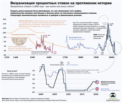 История введения отрицательных процентных ставок