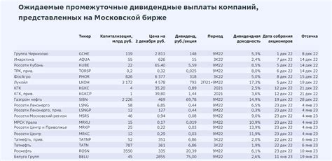 Опасность дополнительных дивидендов для компаний и инвесторов