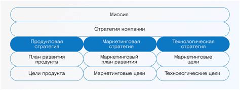 Определение стратегии вложений