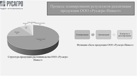 Примеры использования распределительных каналов