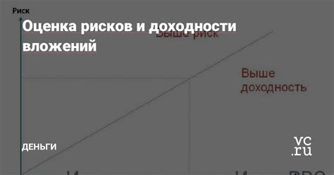 Советы по минимизации рисков и максимизации доходности