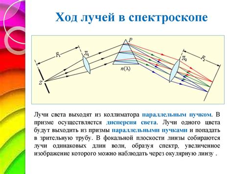 Формирование спектральных линий